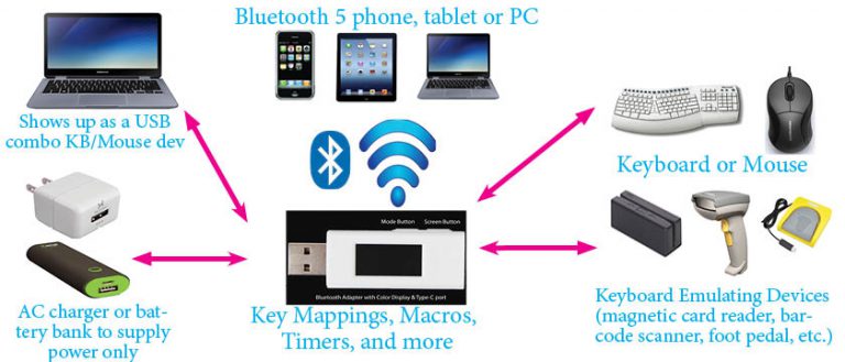 Bluetooth Adapter for Keyboard & Mouse « Handheld Scientific, Inc.